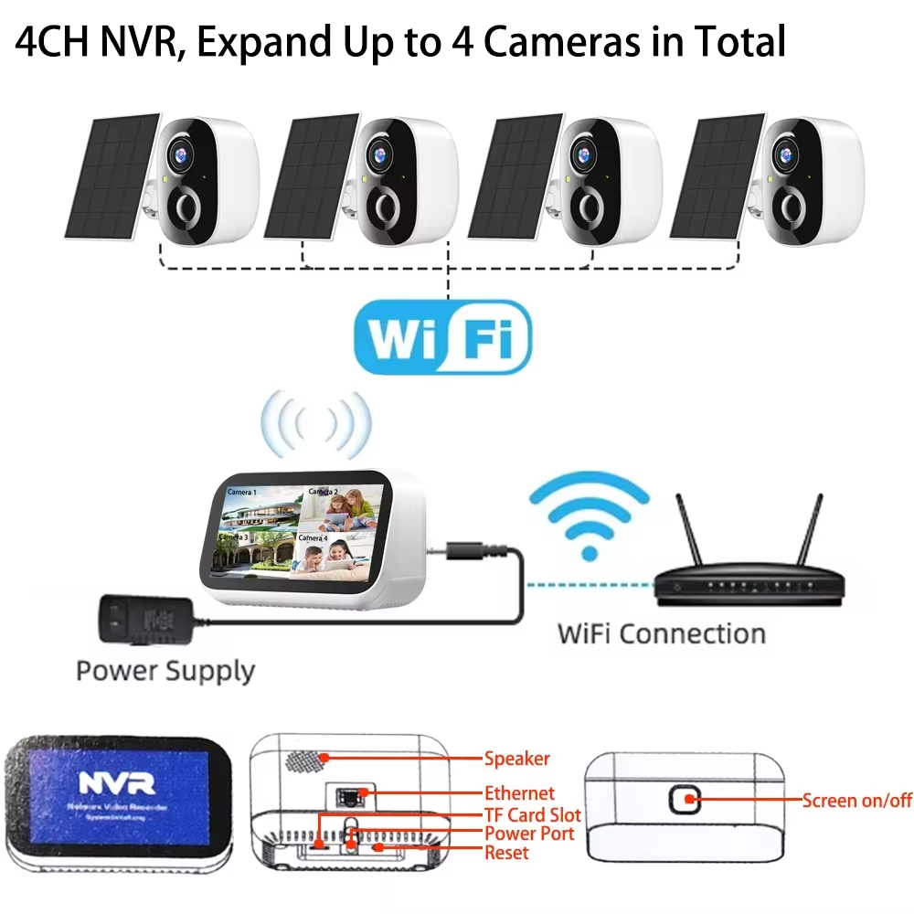 Mini 4CH 4.39 Inch NVR 5MP Wif - Home Security Premium recension och pris