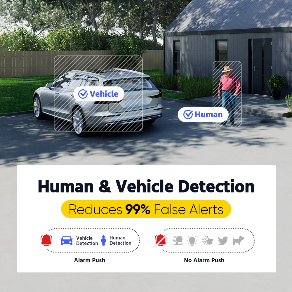 ANNKE ADLK500 3K Home Surveill - Home Security Images recension och pris
