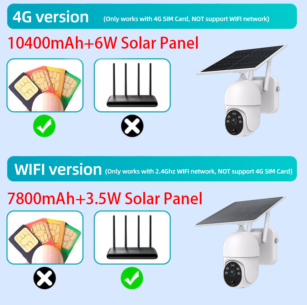 2K 3MP 4G OR WiFi Battery Sola - Home Yard Security recension och pris