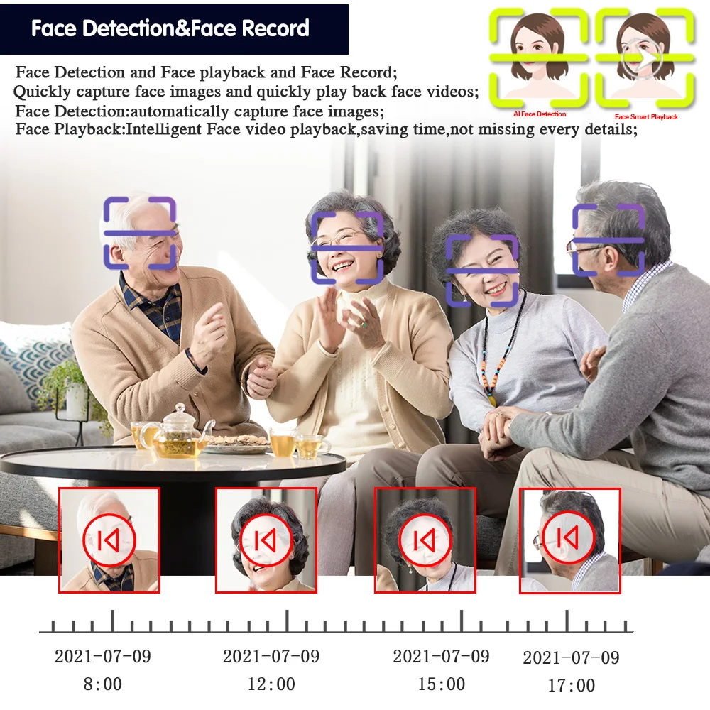 4CH 4K AHD Dome Camera Securit - Home Security Camera recension och pris