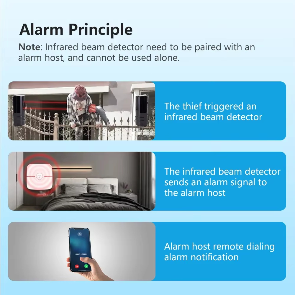 iAlarm Dual-beam Infrared Sens - Sim Gsm Alarm recension och pris