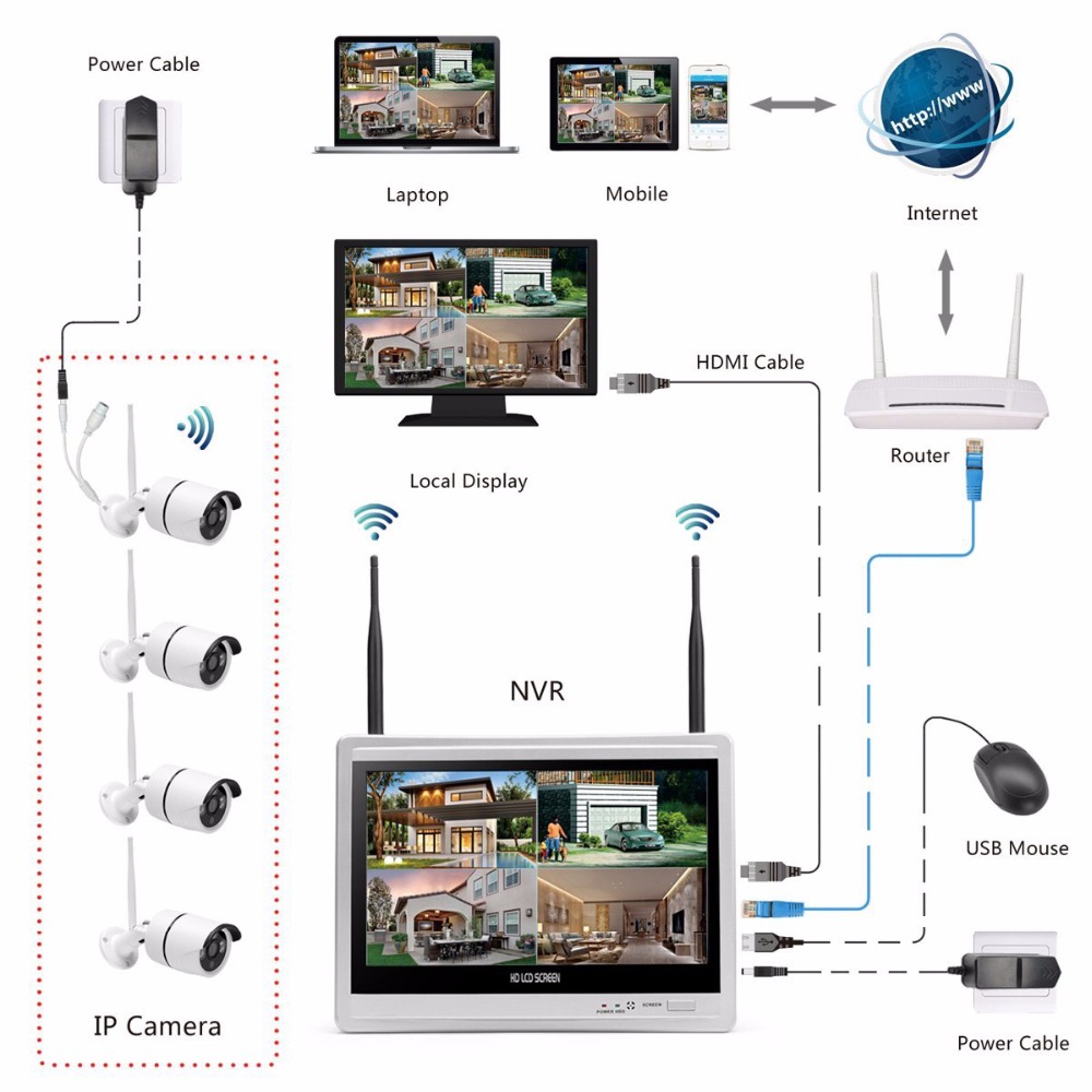 Wireless Home Camera Video Sur - Home Security Wireless Camera recension och pris