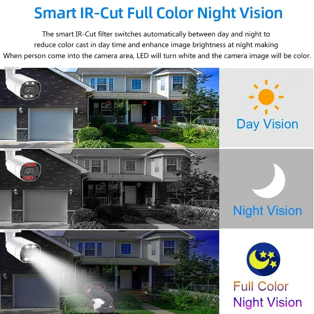 4K AHD DVR Home Security Kit 8 - Home Security Camera recension och pris