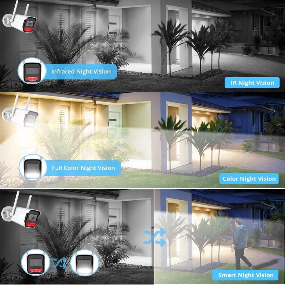 Tuya Wifi IP Camera Wireless H - Home Security Ai recension och pris